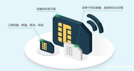 物聯(lián)網(wǎng)卡與智能卡 信息處理解決方案的協(xié)同演進(jìn)